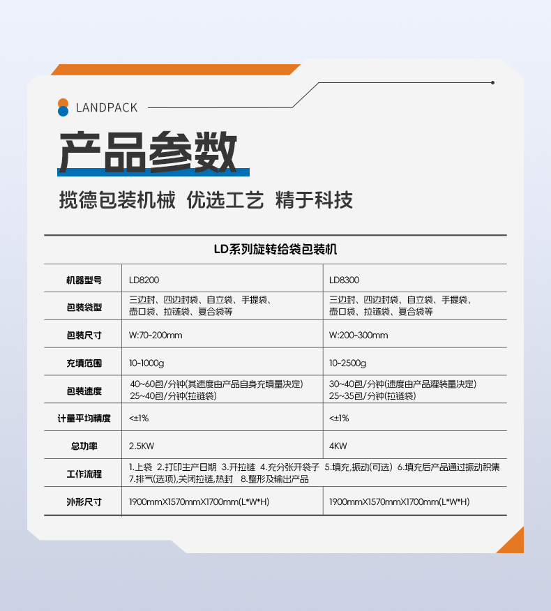 LD-8300A+重量檢測(cè)儀+金屬檢測(cè)儀+小袋入大袋（小魚干）+李淑-詳情頁(yè)_06.jpg